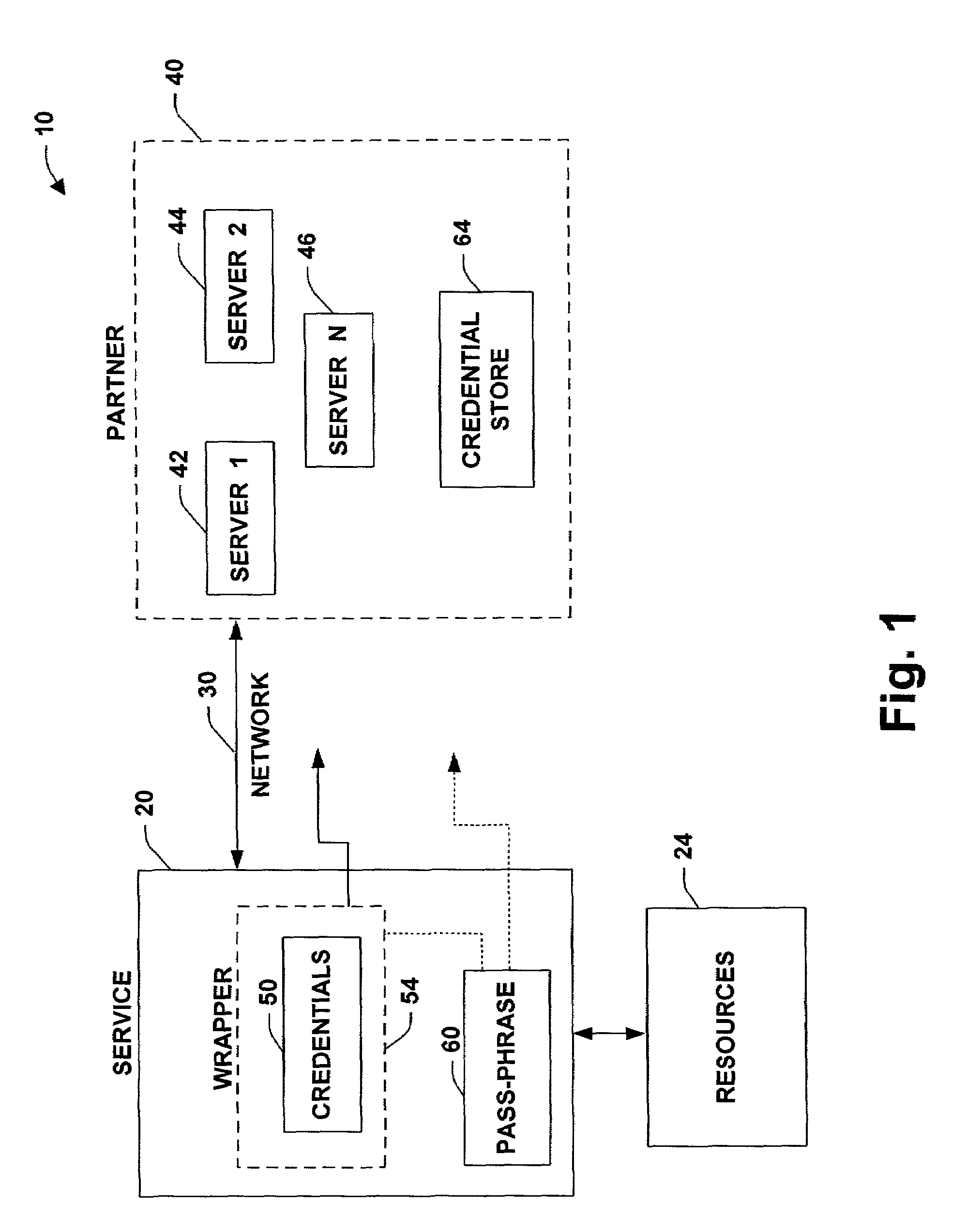 System and method to package security credentials for later use