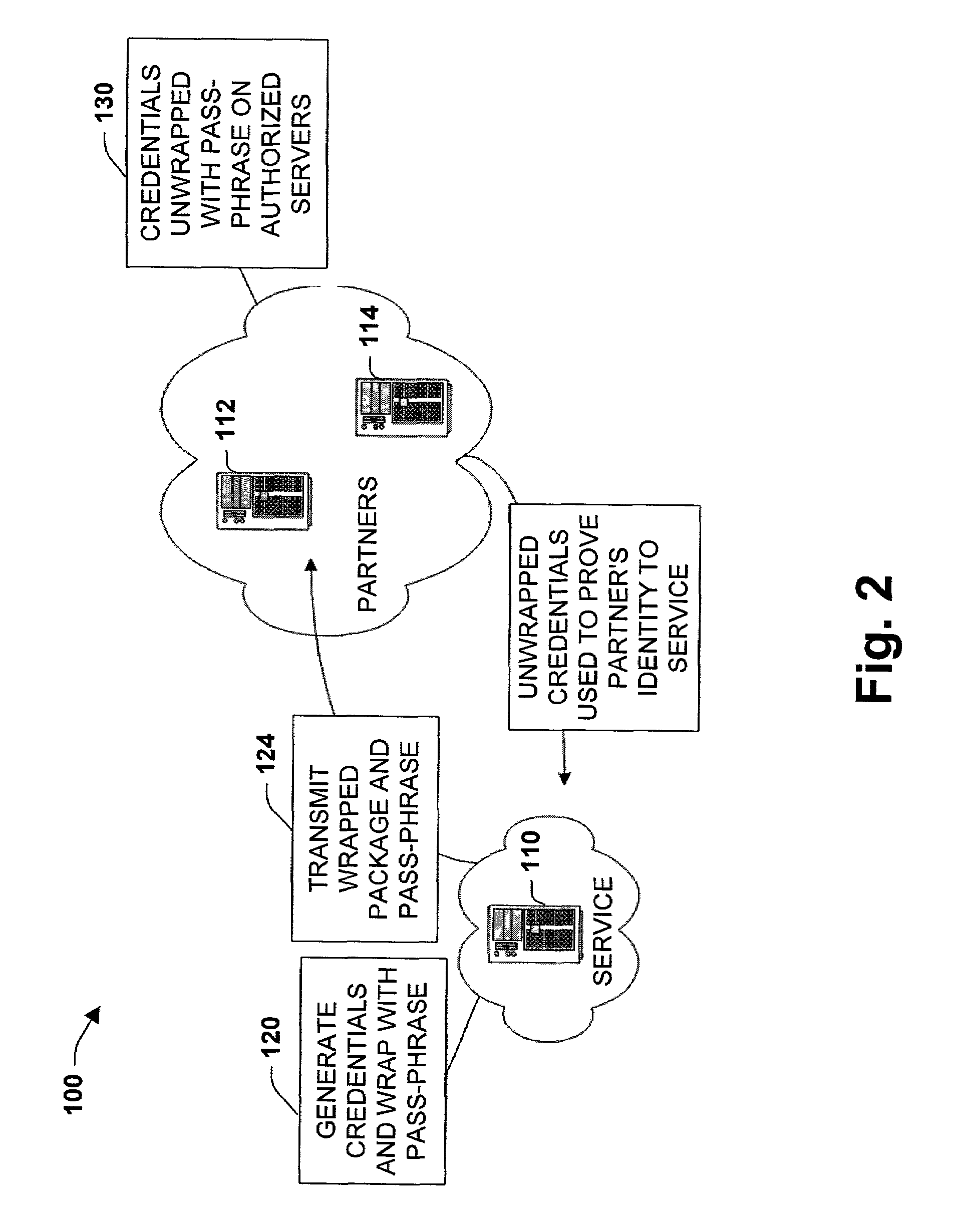 System and method to package security credentials for later use