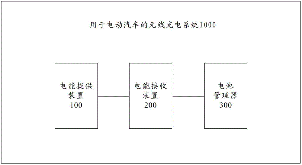 Wireless Charging System for Electric Vehicles