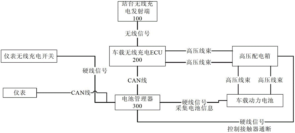 Wireless Charging System for Electric Vehicles