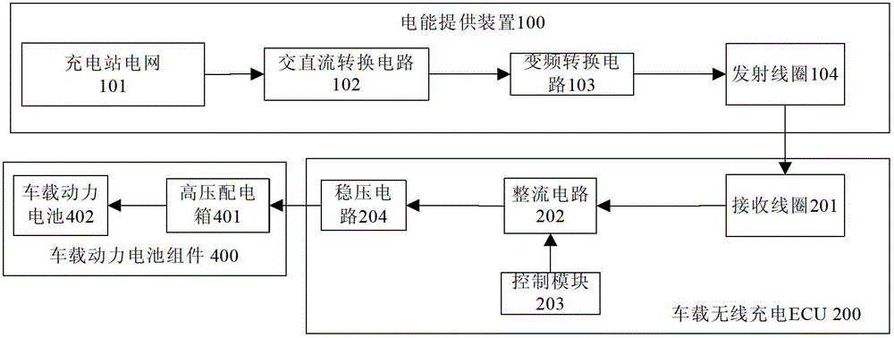 Wireless Charging System for Electric Vehicles