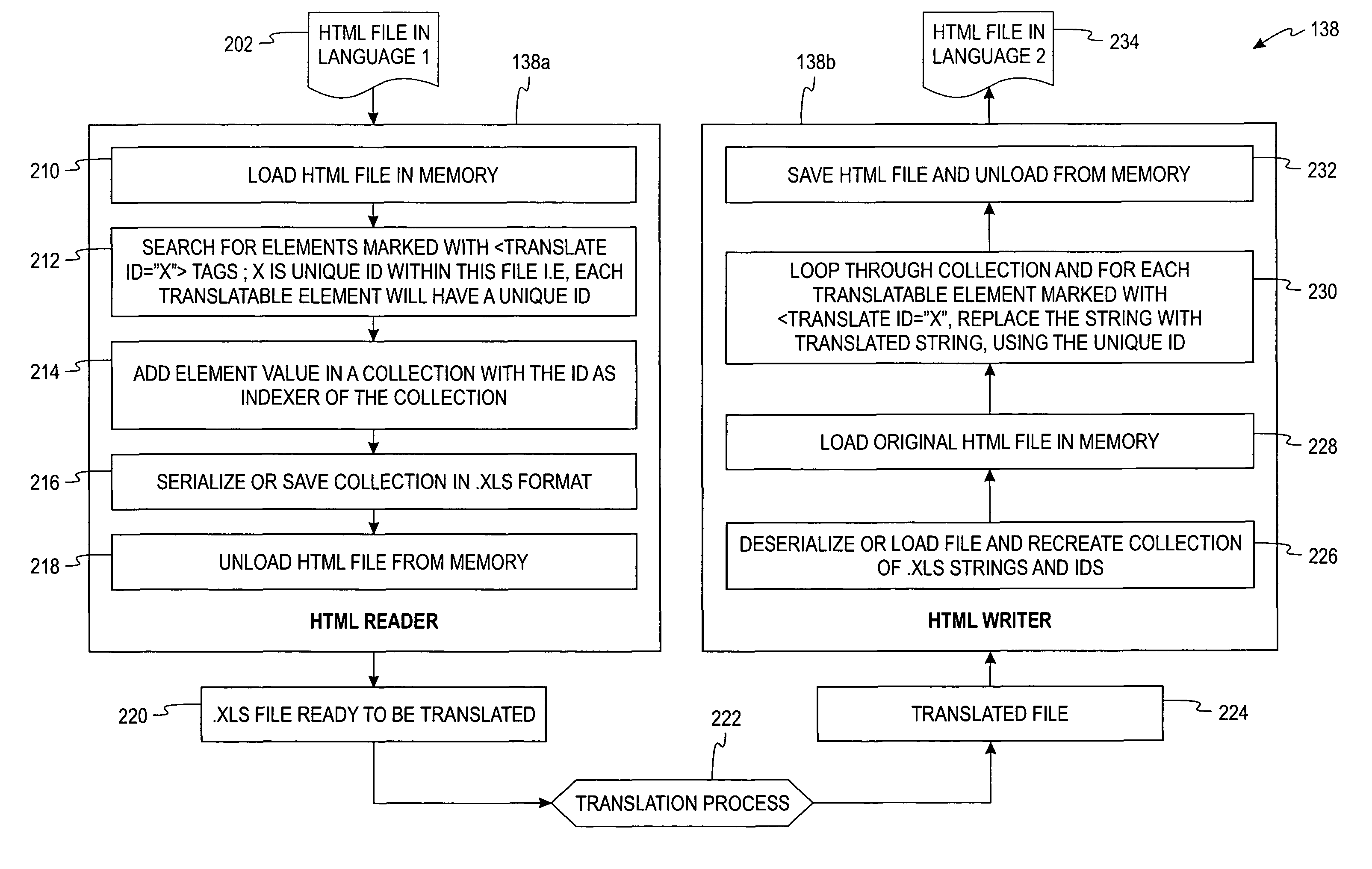 Translation process component