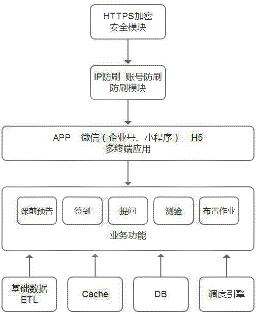 Classroom aided teaching method and system