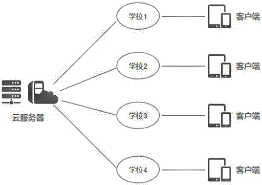 Classroom aided teaching method and system