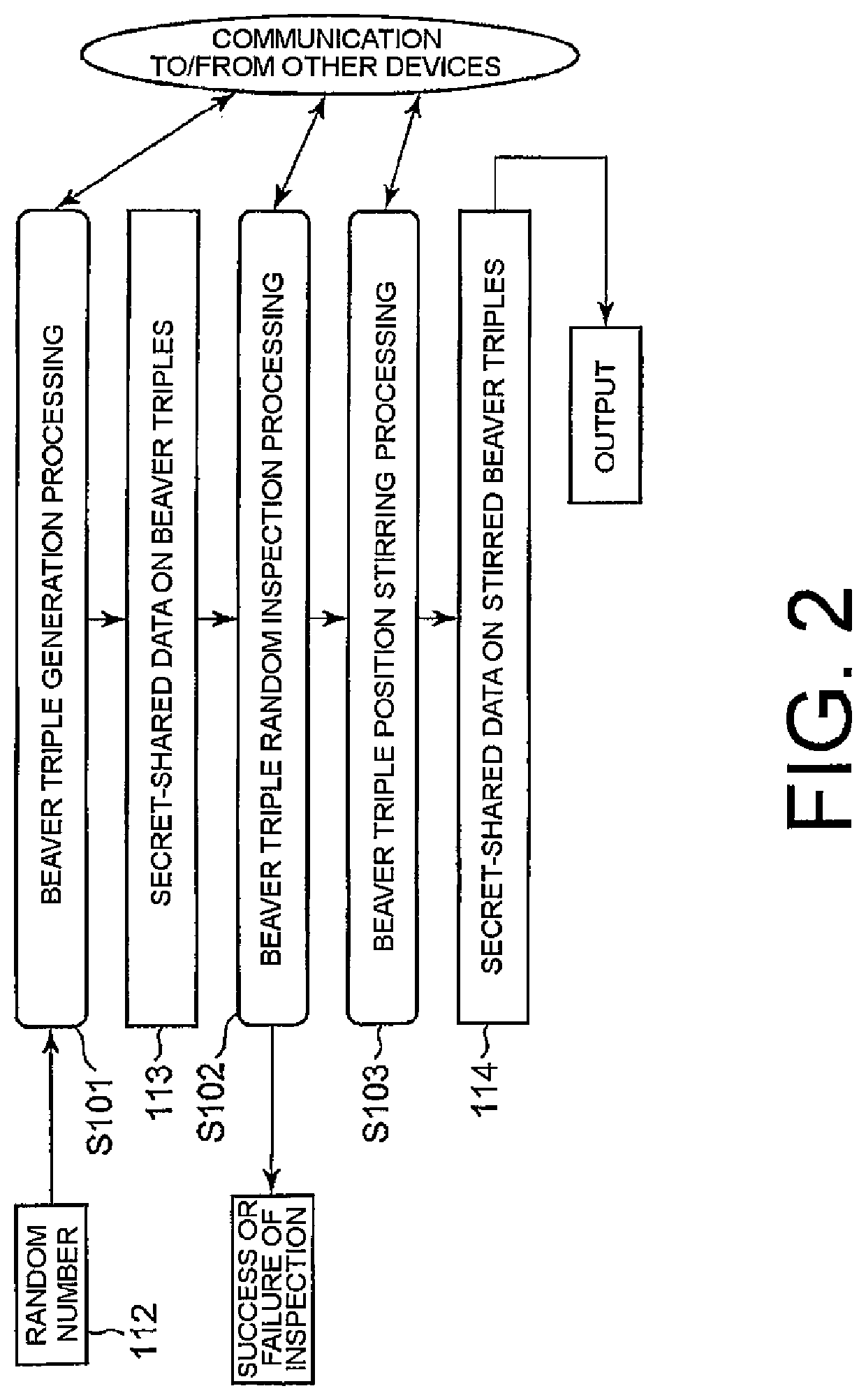 Pre-calculation device, method, computer-readable recording medium, vector multiplication device, and method