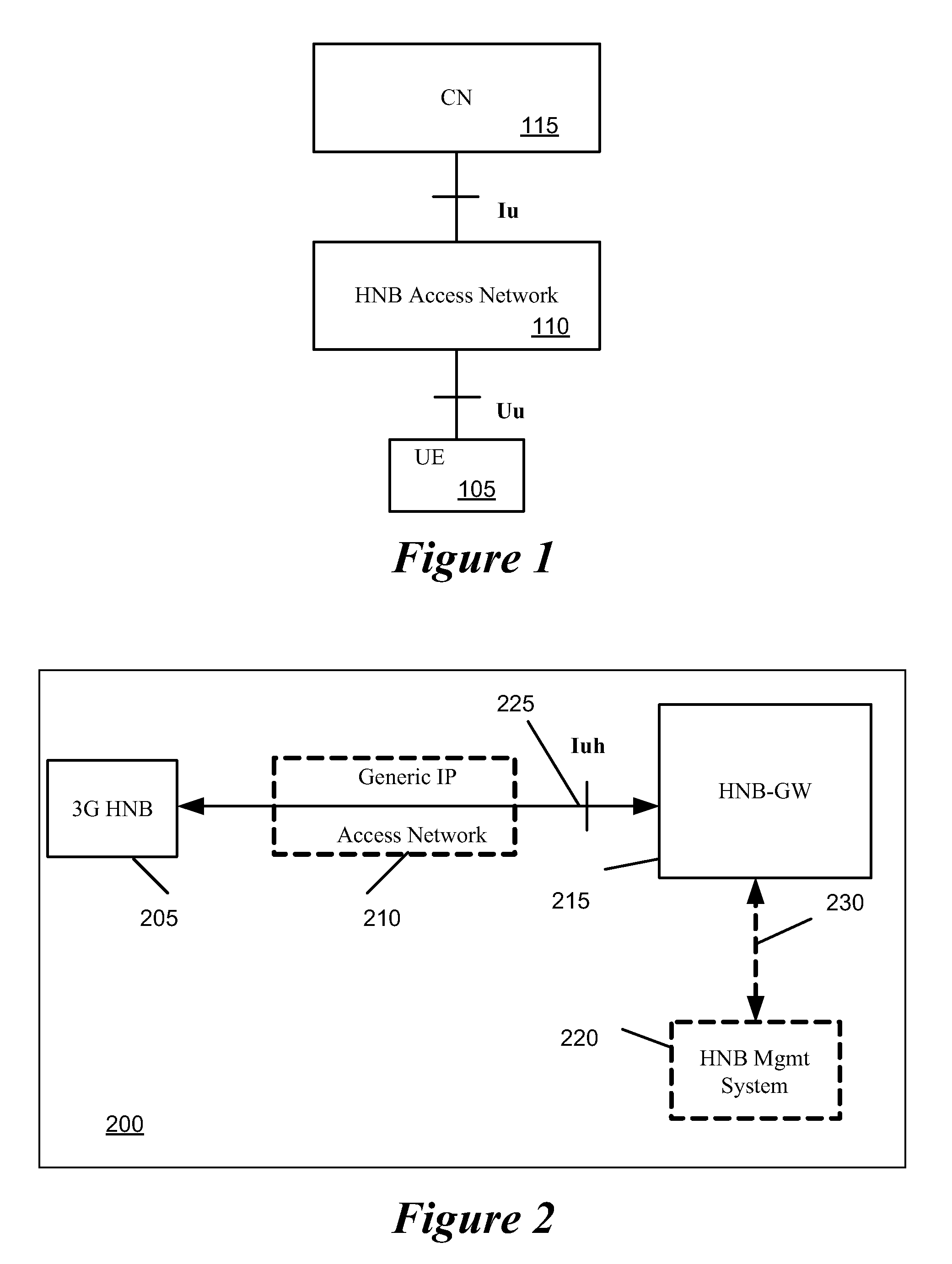 Home Node B System Architecture