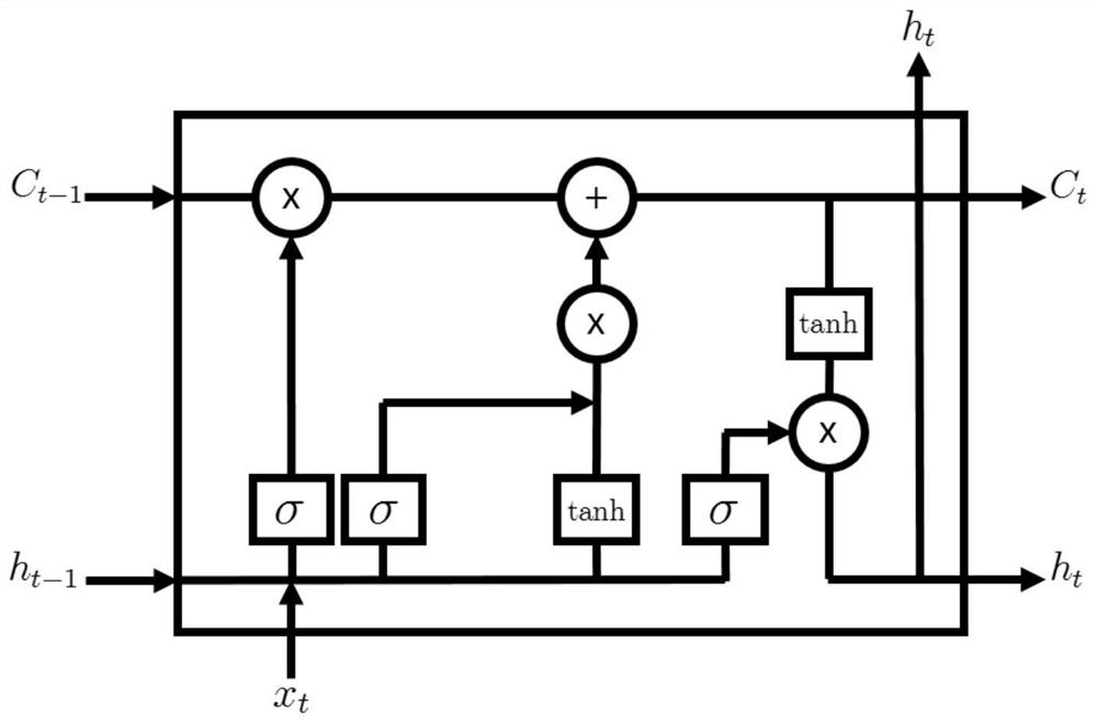 Festival and holiday wireless flow prediction method, system and device based on correlation clustering hybrid algorithm model and medium