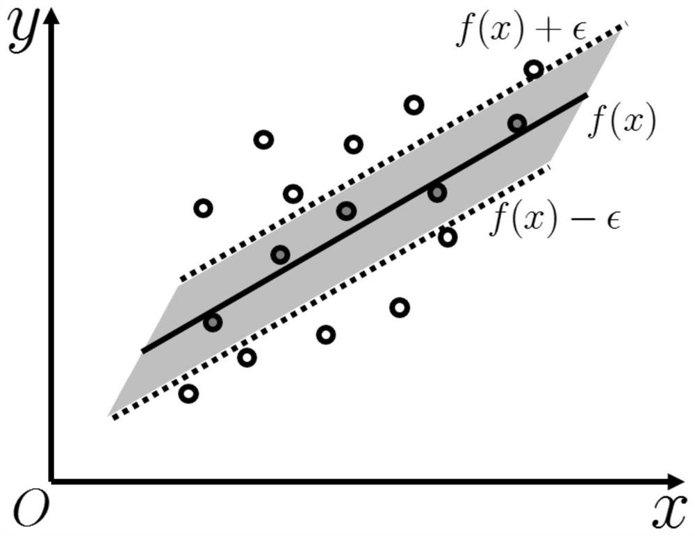 Festival and holiday wireless flow prediction method, system and device based on correlation clustering hybrid algorithm model and medium