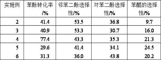 Preparation method for high-strength copper alginate aerosol catalyst