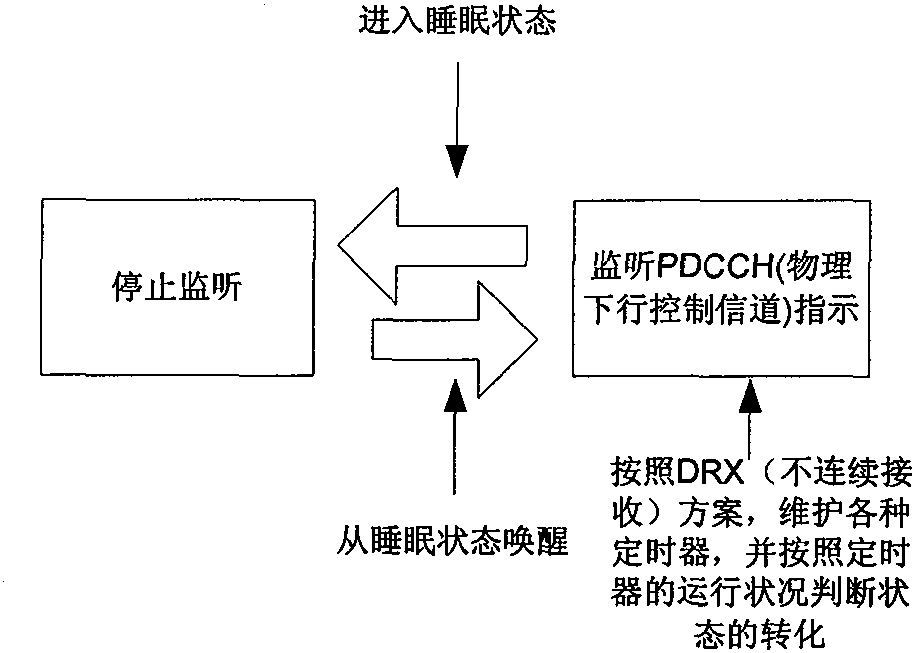 Carrier Aggregation Discontinuous Reception Method, Scheduling Method and Device