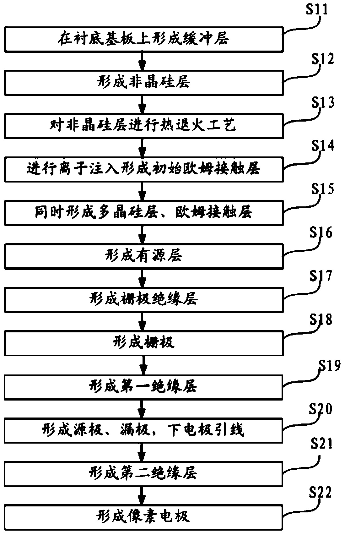 Low-temperature polycrystalline silicon thin film transistor, array substrate and manufacturing method of array substrate