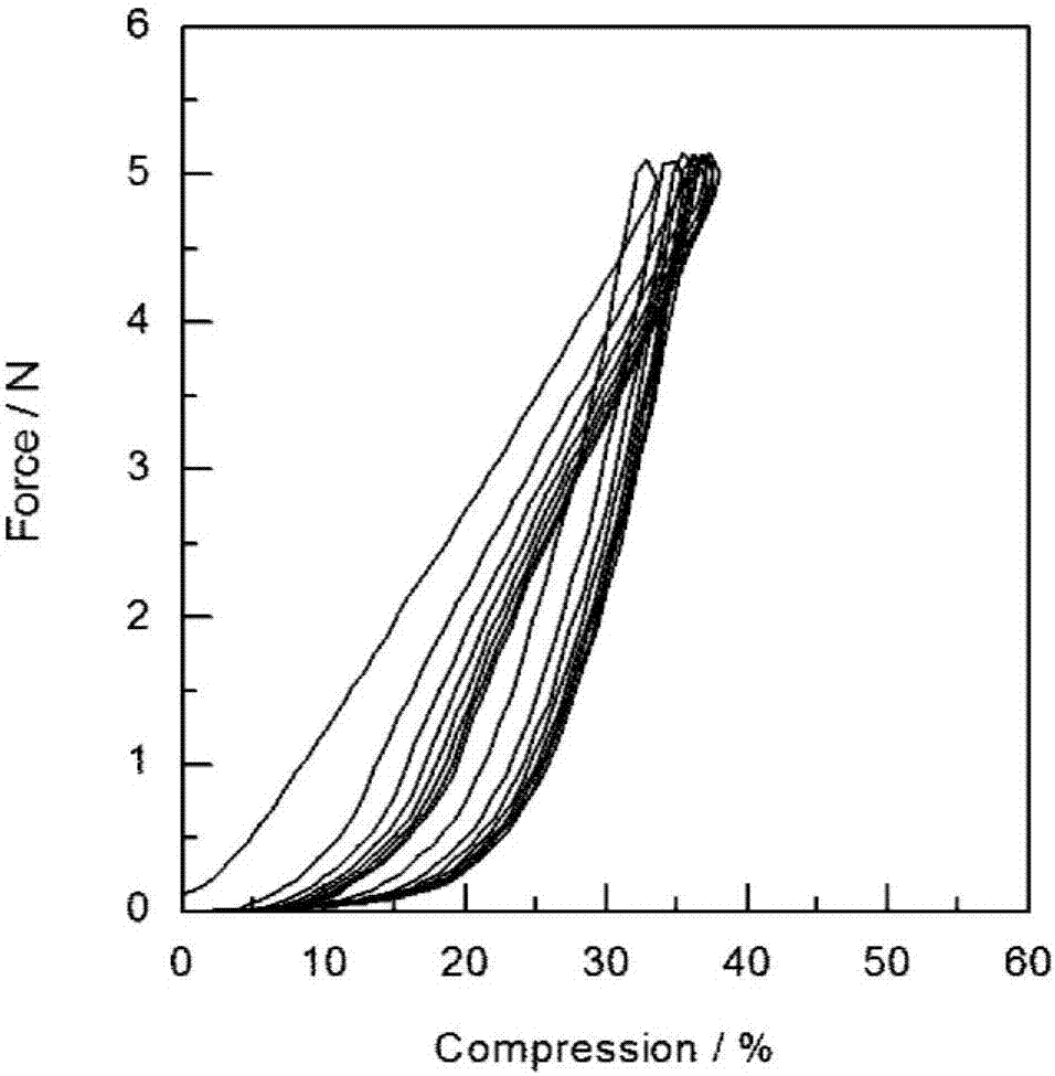 Fluoroalkyl-containing curable organopolysiloxane composition, cured object obtained therefrom, and electronic component or display device including cured object