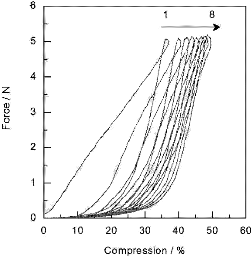 Fluoroalkyl-containing curable organopolysiloxane composition, cured object obtained therefrom, and electronic component or display device including cured object