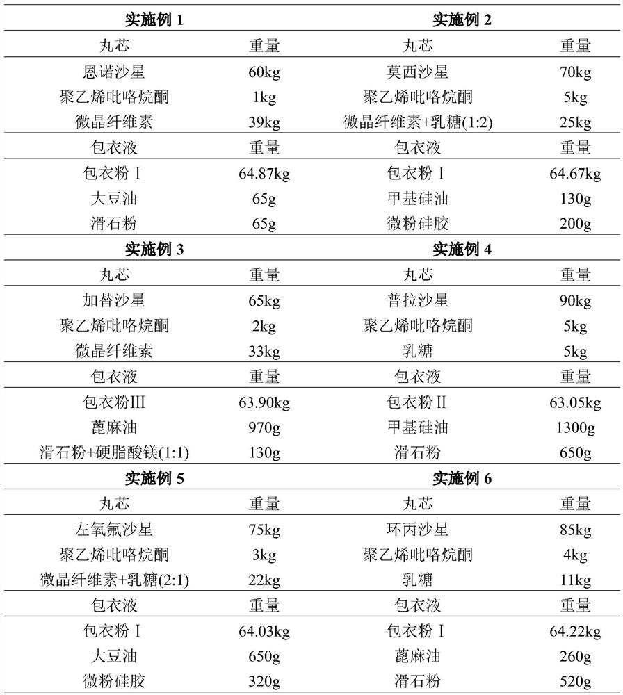 A kind of fluoroquinolone antibiotic capsule for pet and preparation method thereof