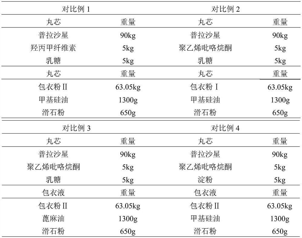 A kind of fluoroquinolone antibiotic capsule for pet and preparation method thereof