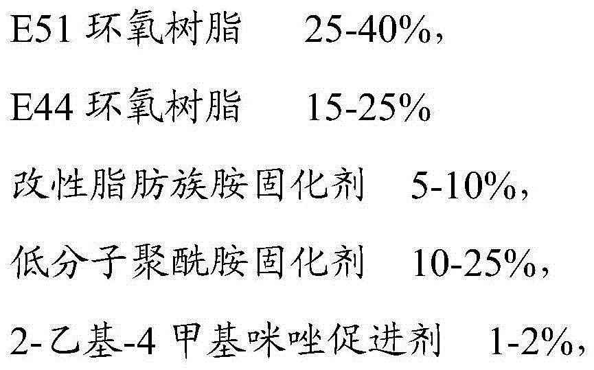 Pipeline outer anticorrosion layer protective material