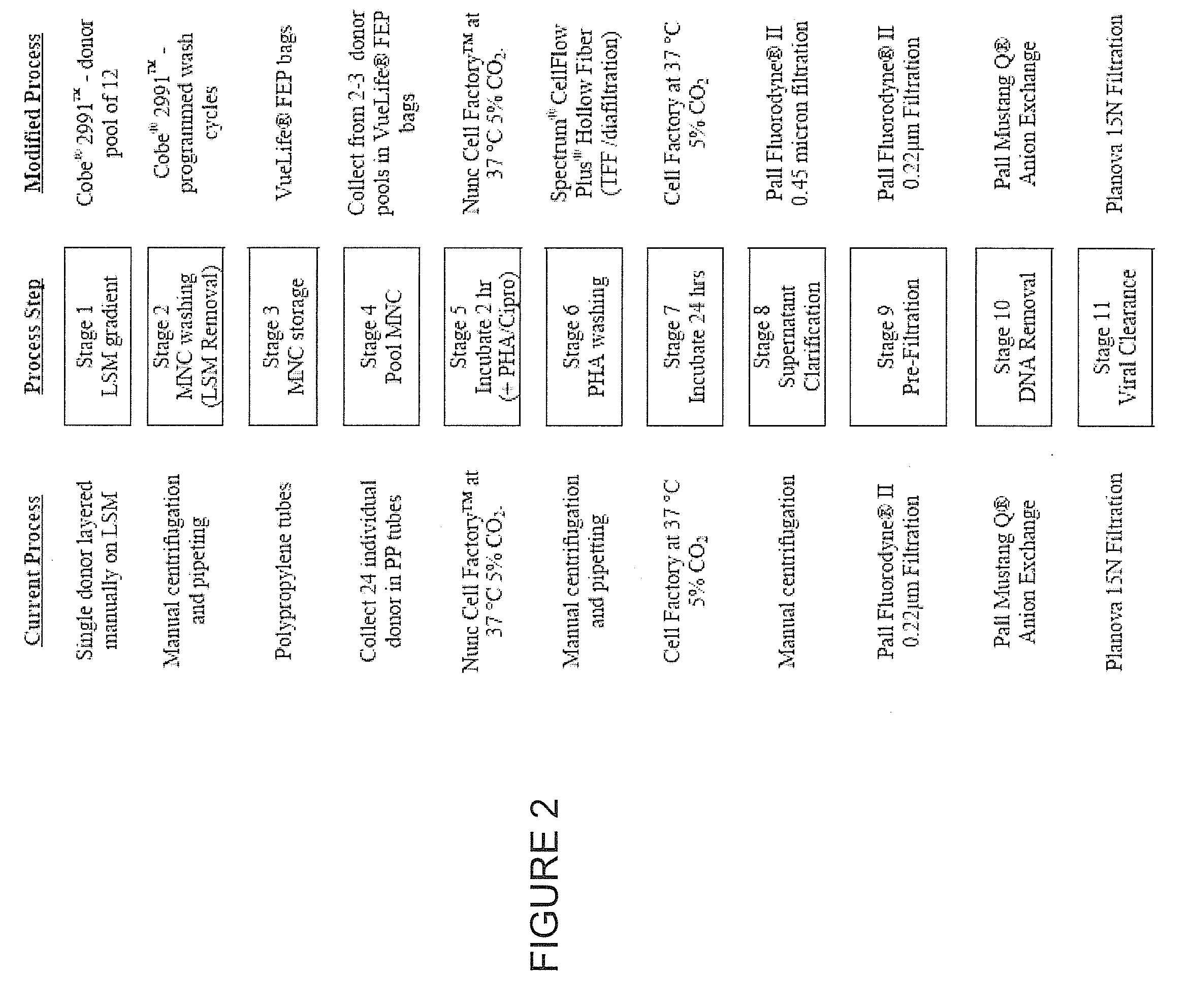 Irx-2 modified manufacturing process