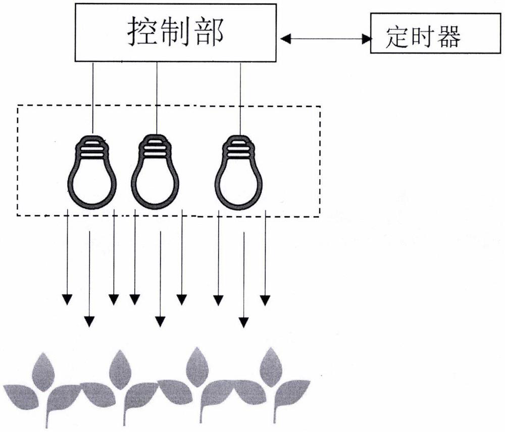 Server-based plant growth illumination device for preventing and killing pests and control method thereof