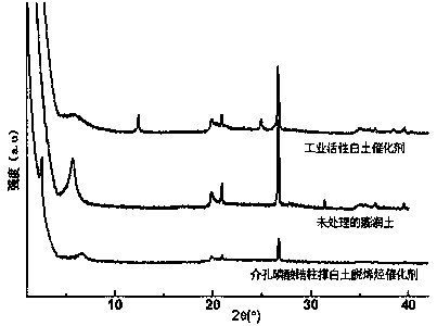 Acidic Mesoporous Zirconium Phosphate Pillared Activated Clay Deolefination Catalyst