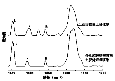 Acidic Mesoporous Zirconium Phosphate Pillared Activated Clay Deolefination Catalyst