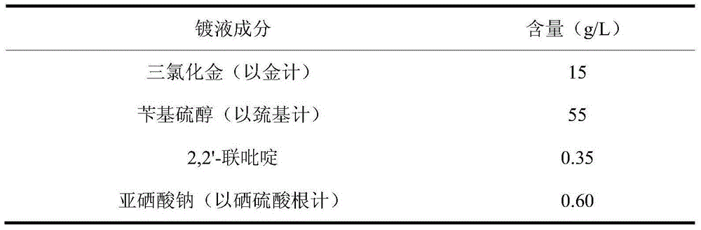 Aromatic mercaptan cyanide-free gilding electroplating solution and method