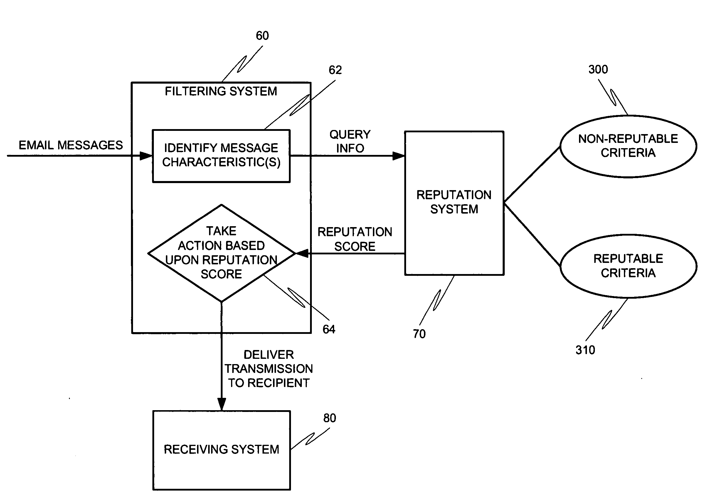 Systems and methods for classification of messaging entities