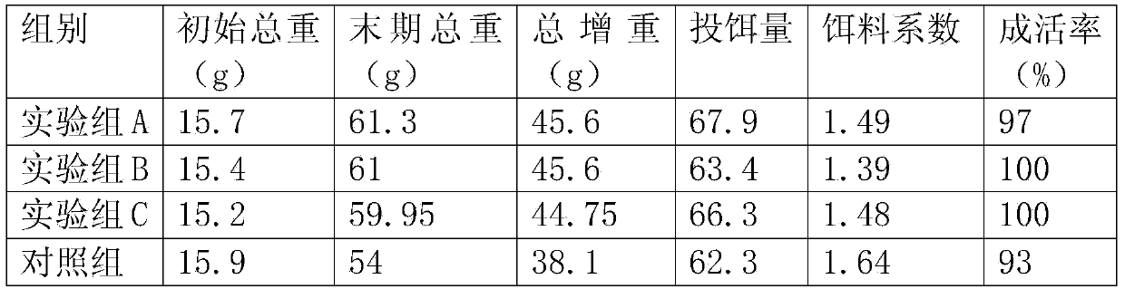 Penaeus vannamei phagostimulant