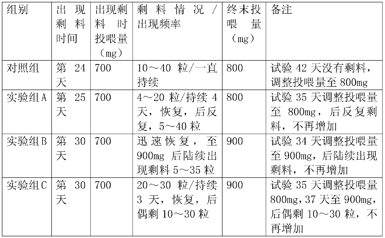 Penaeus vannamei phagostimulant