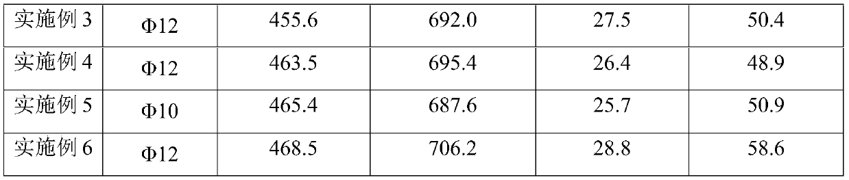 30MnSiBCa hot-rolled wire rod for PC steel bar and preparation method of 30MnSiBCa hot-rolled wire rod