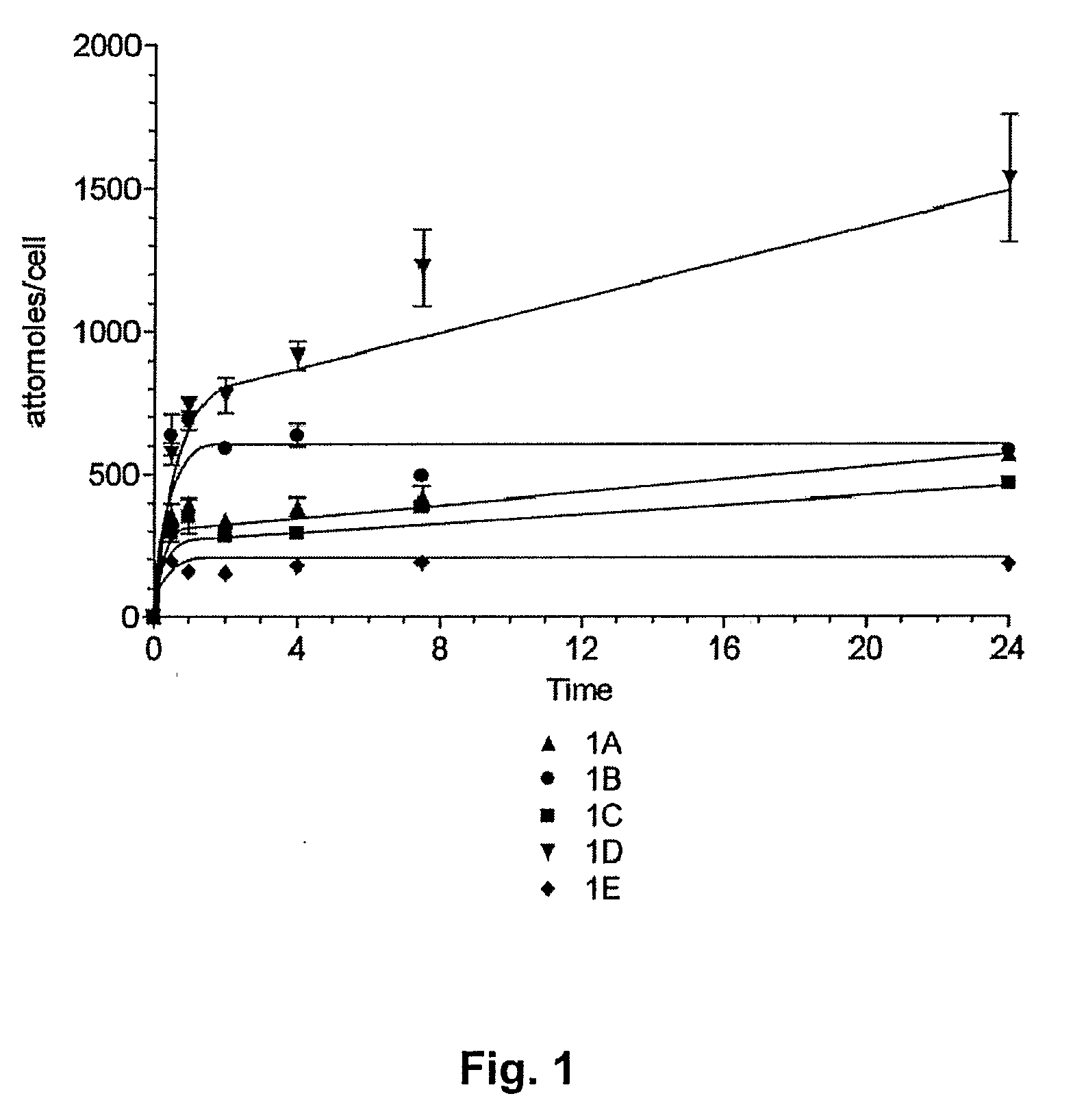 Tetraazaporphyrin-Based Compounds and Their Uses