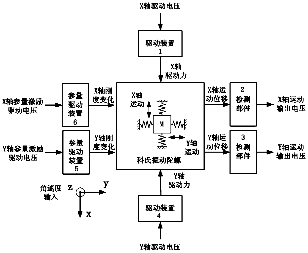 A digital rate-integrating gyro control method and platform based on parameter excitation