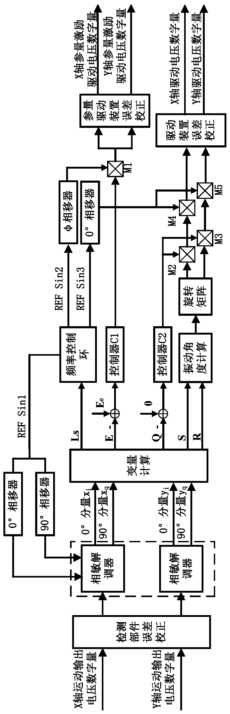 A digital rate-integrating gyro control method and platform based on parameter excitation