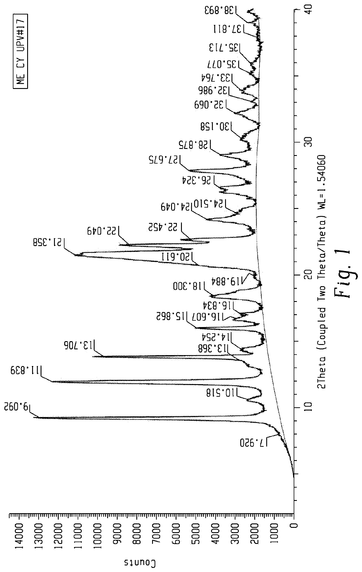 Polymorphs of mesotrione metal chelate and preparation process