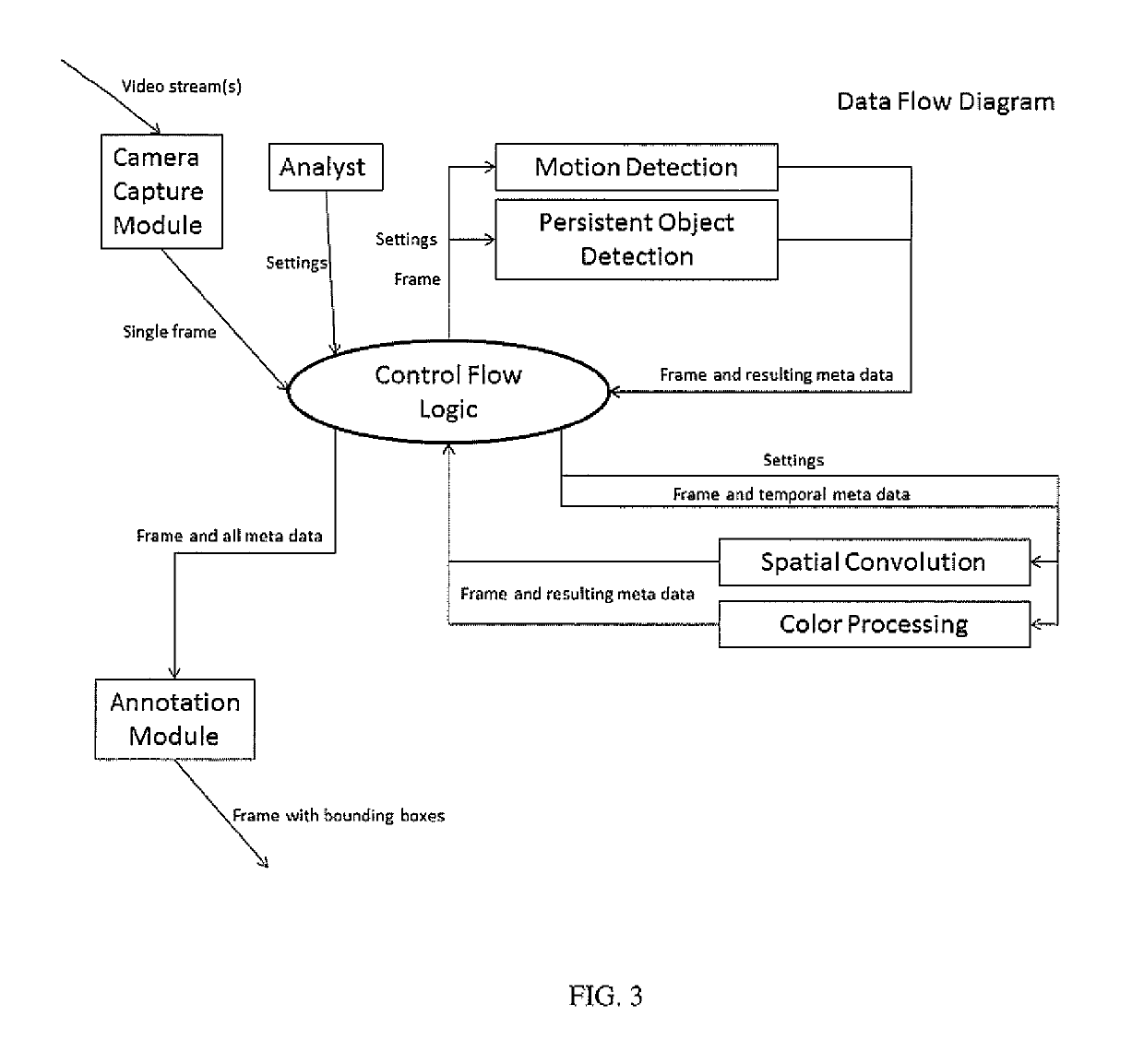 Methods and Devices for Cognitive-based Image Data Analytics in Real Time Comprising Convolutional Neural Network