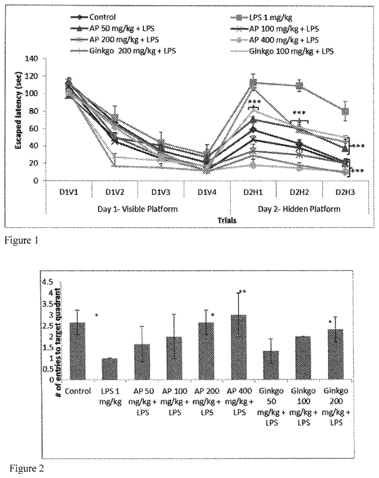 Extract of andrographis paniculata for cognitive enhancement