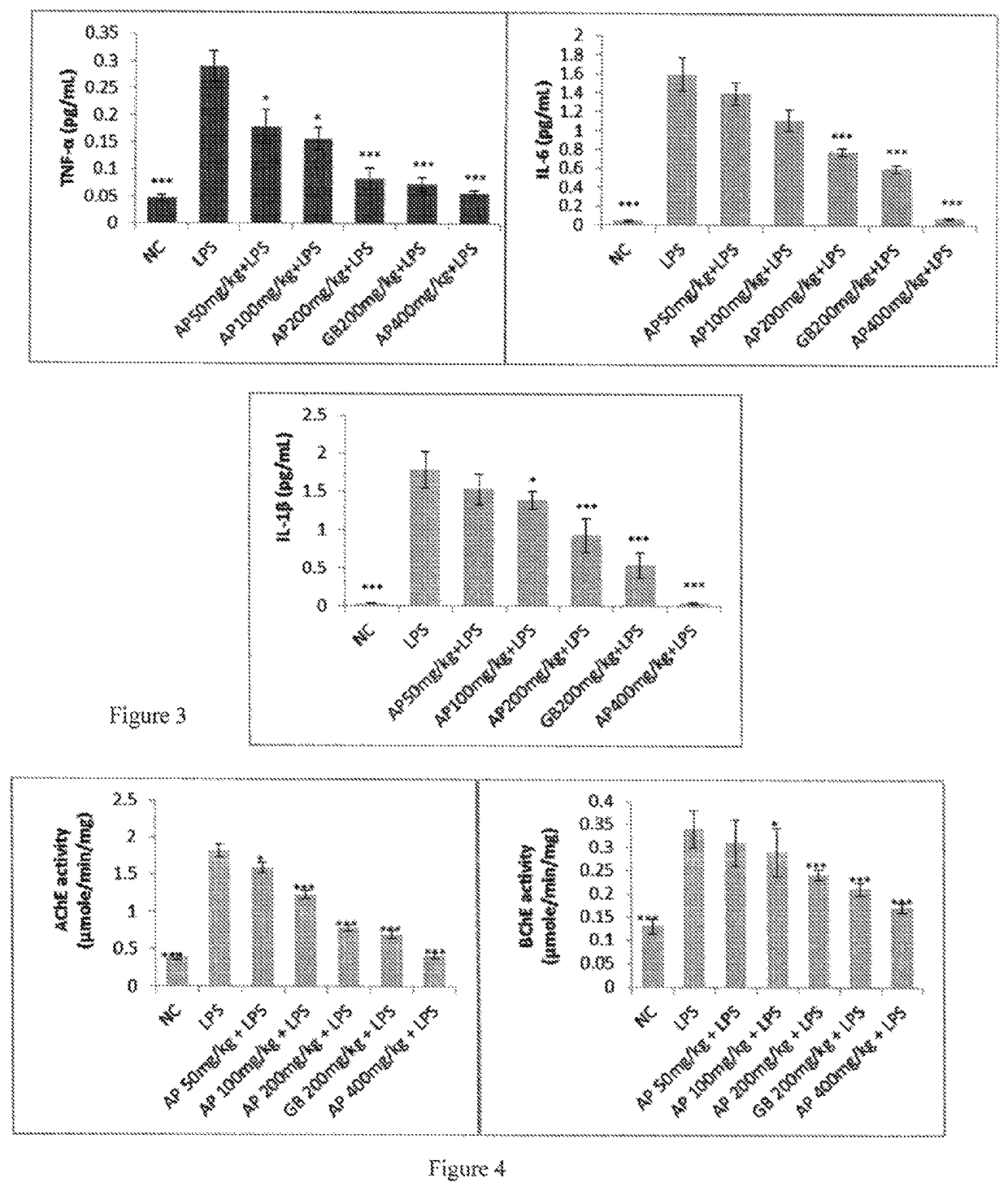 Extract of andrographis paniculata for cognitive enhancement