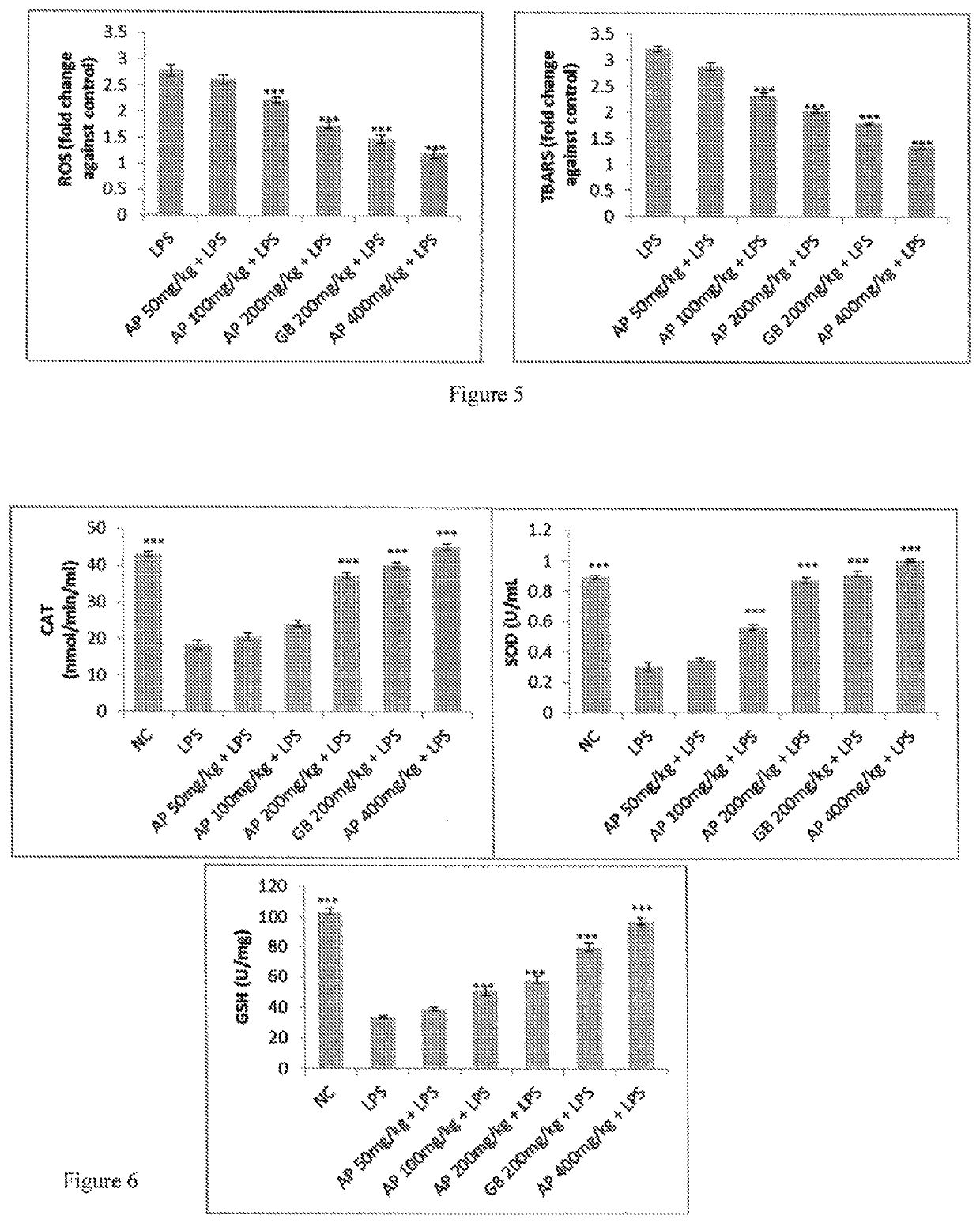 Extract of andrographis paniculata for cognitive enhancement