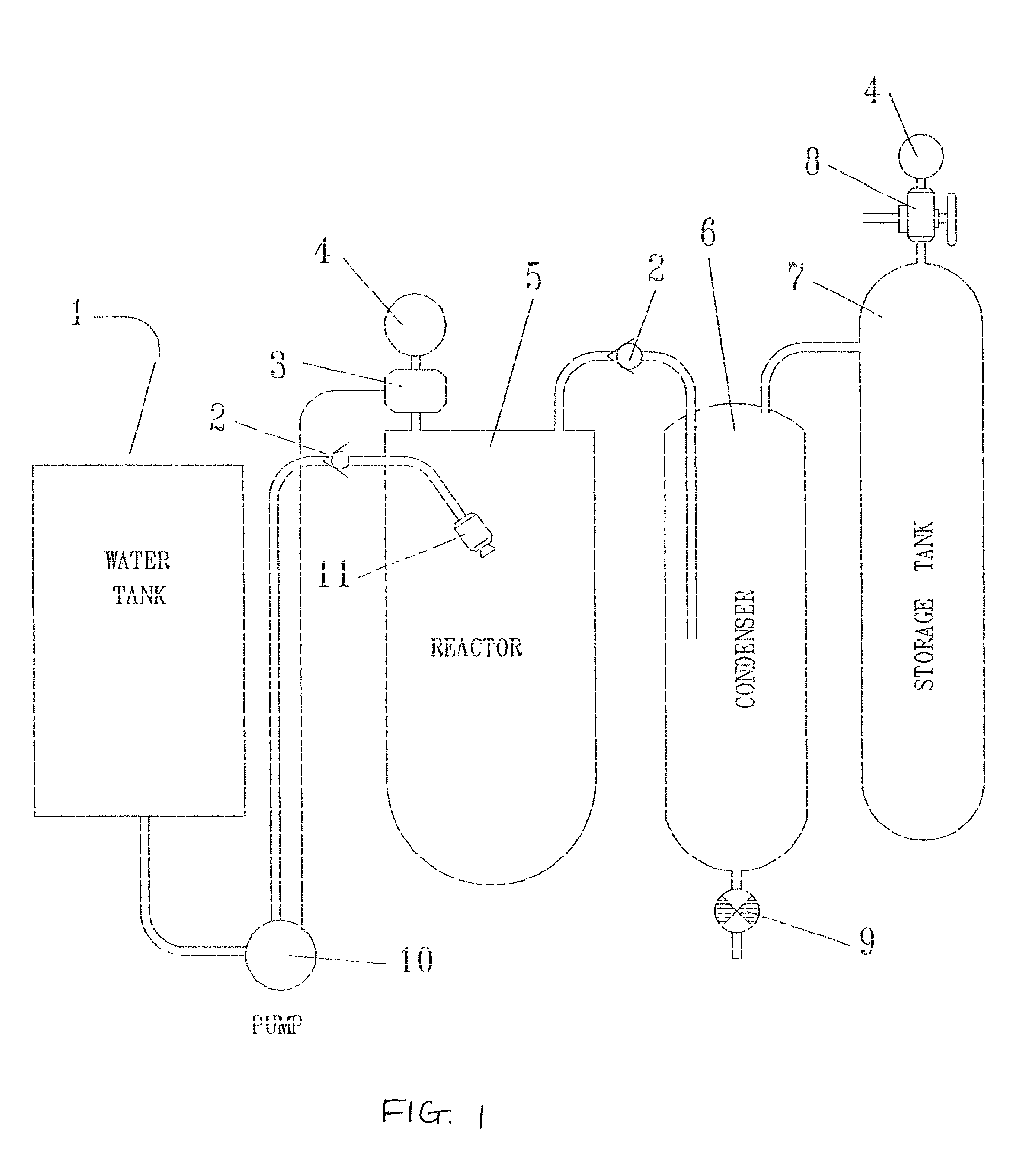 Method and apparatus for controlled generation of hydrogen by dissociation of water