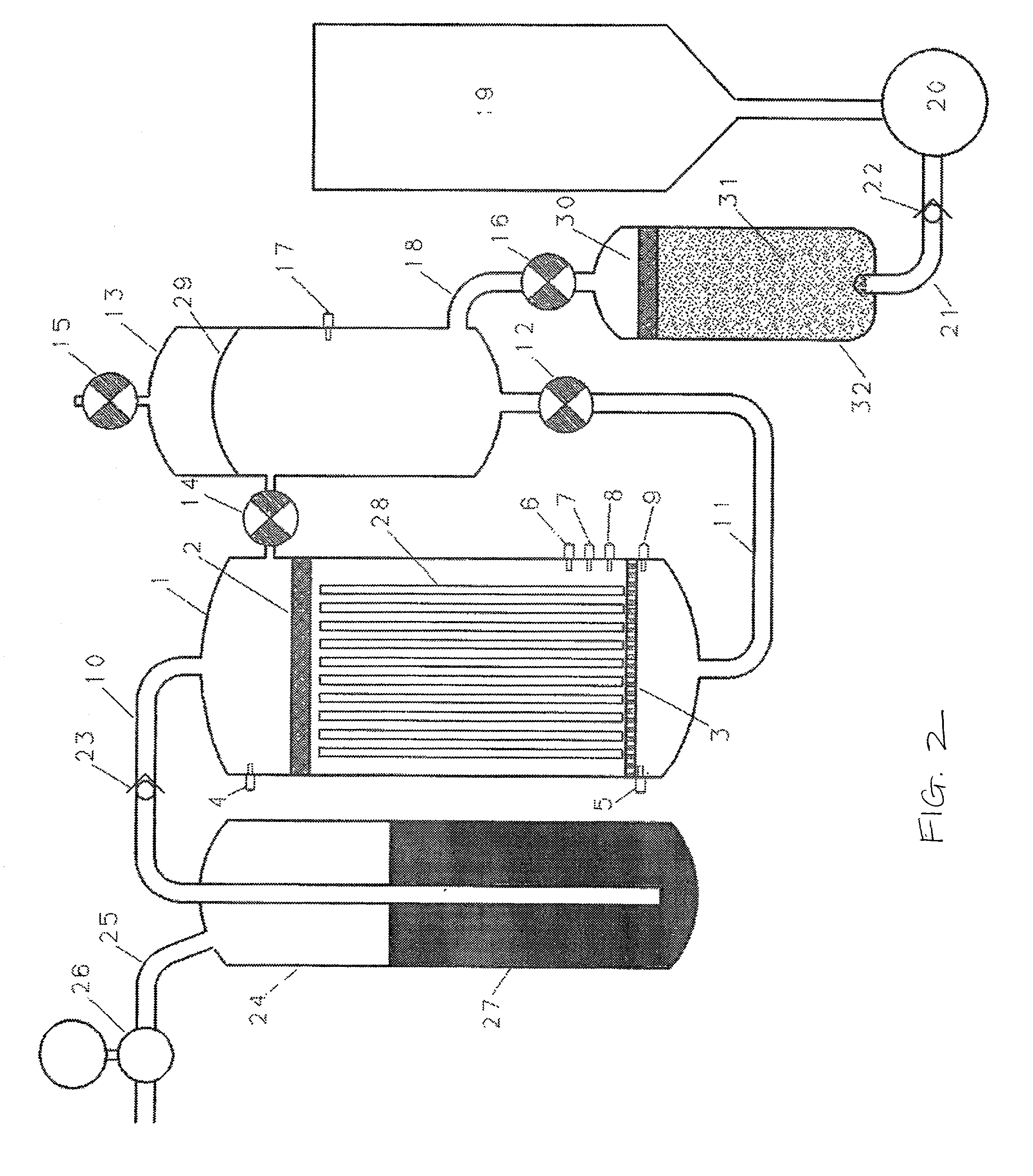 Method and apparatus for controlled generation of hydrogen by dissociation of water