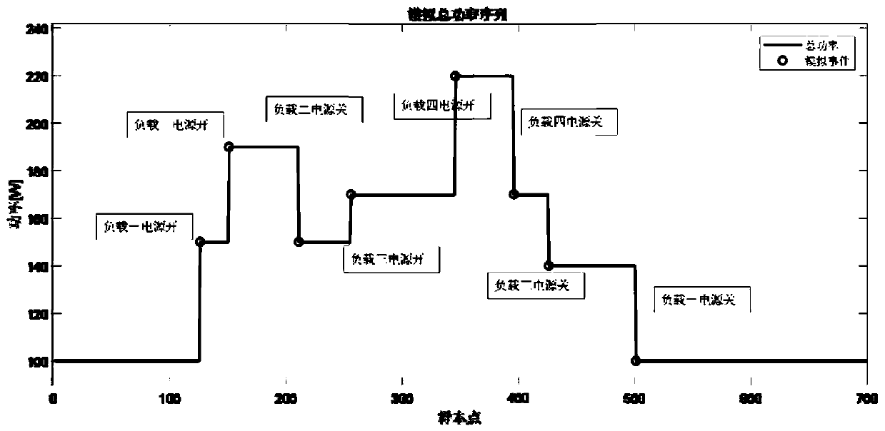 A Impulse Noise Filtering Method for Load Switching Event Detection