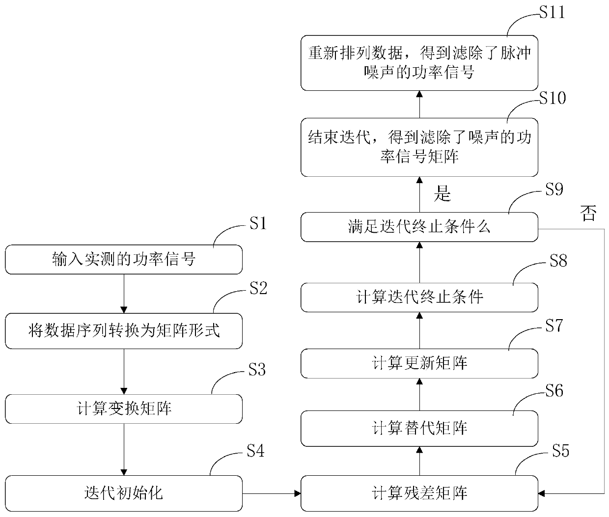 A Impulse Noise Filtering Method for Load Switching Event Detection