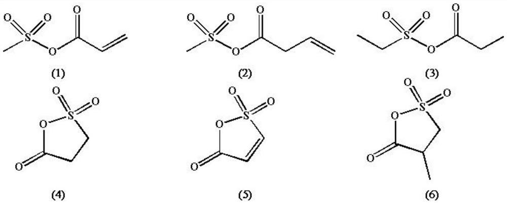 Wide-temperature type lithium ion battery electrolyte and lithium ion battery containing electrolyte