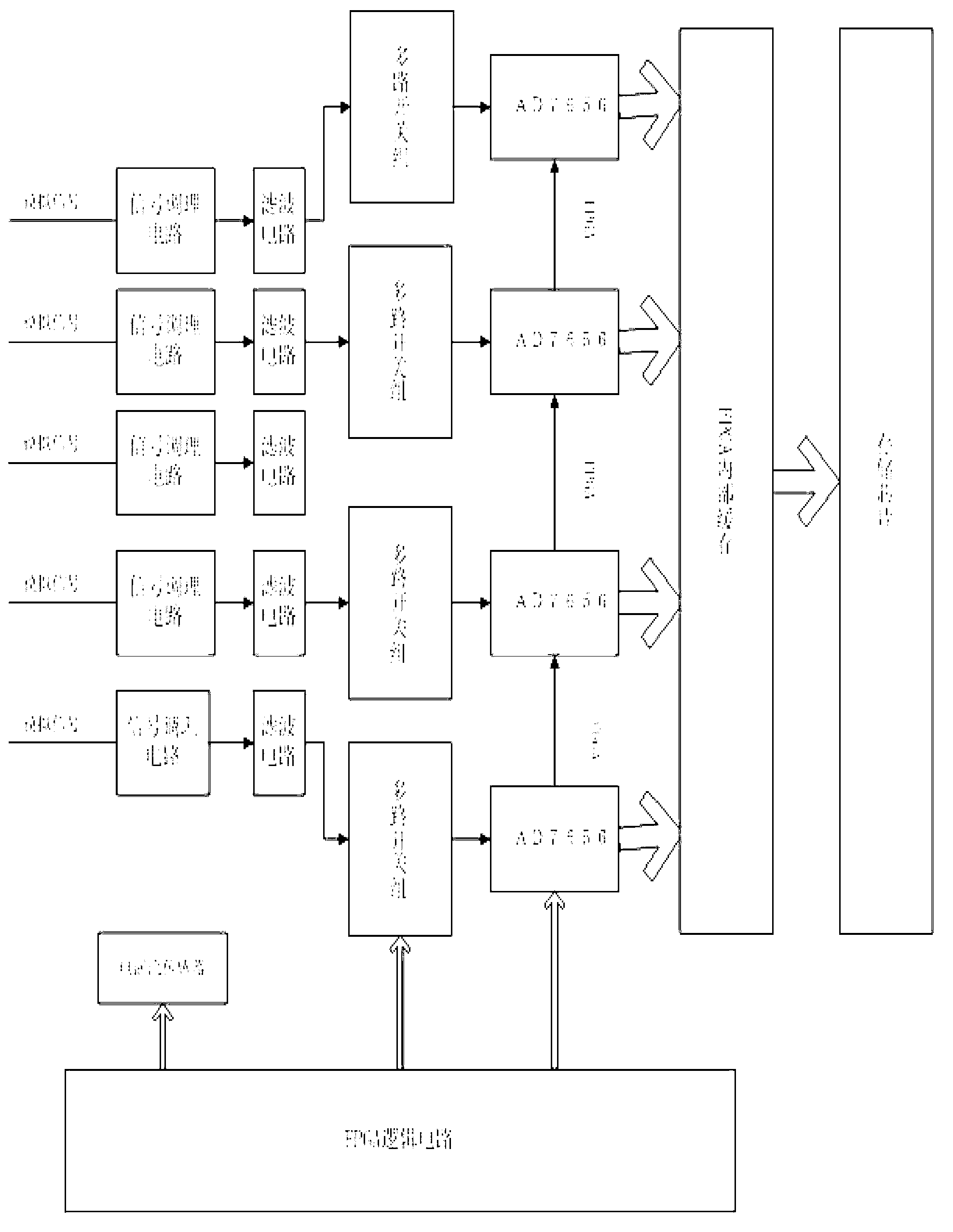 Device and method for detecting defects of inner and outer walls of pipeline based on three-axis magnetic flux leakage and eddy current