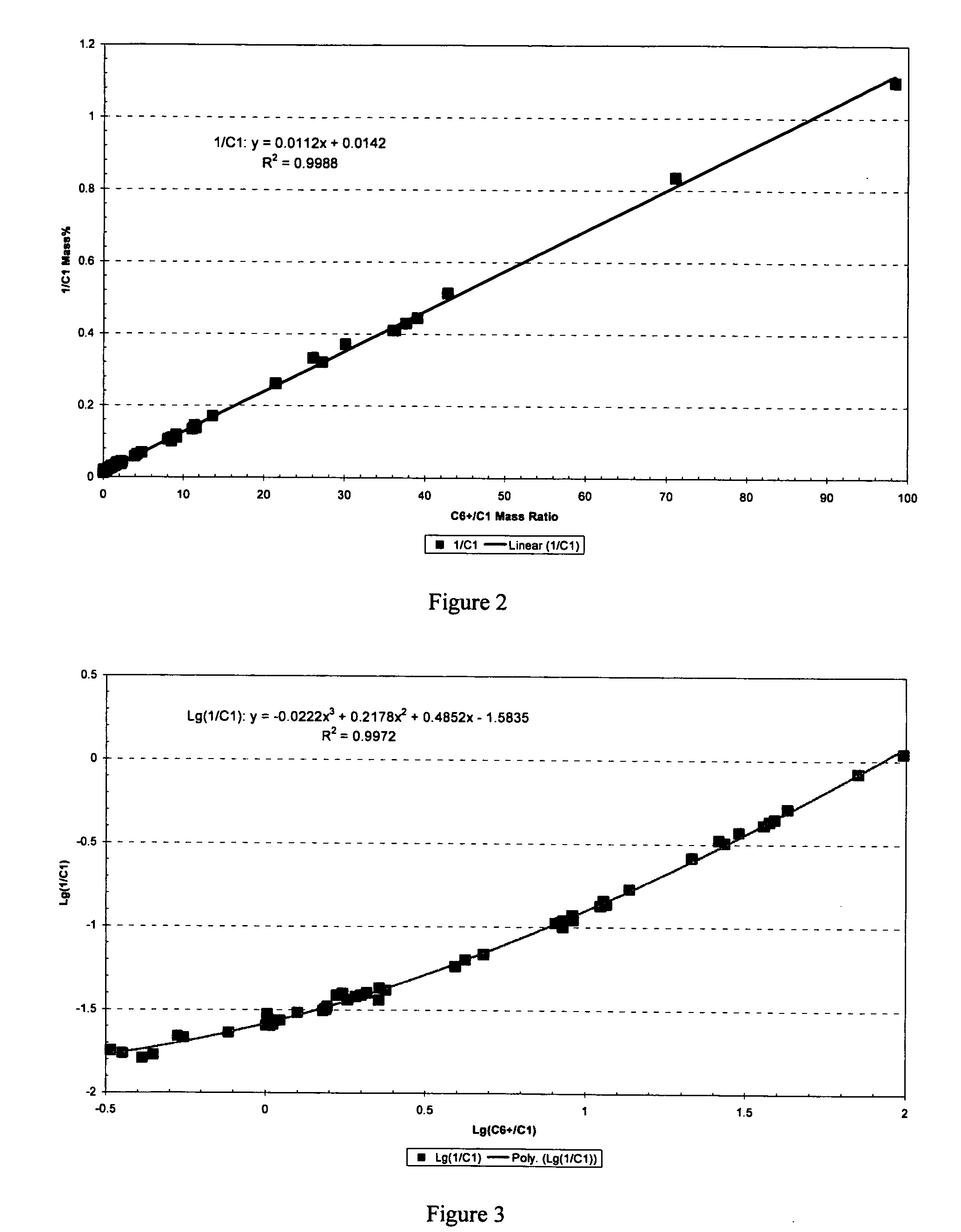 Methods and apparatus for oil composition determination