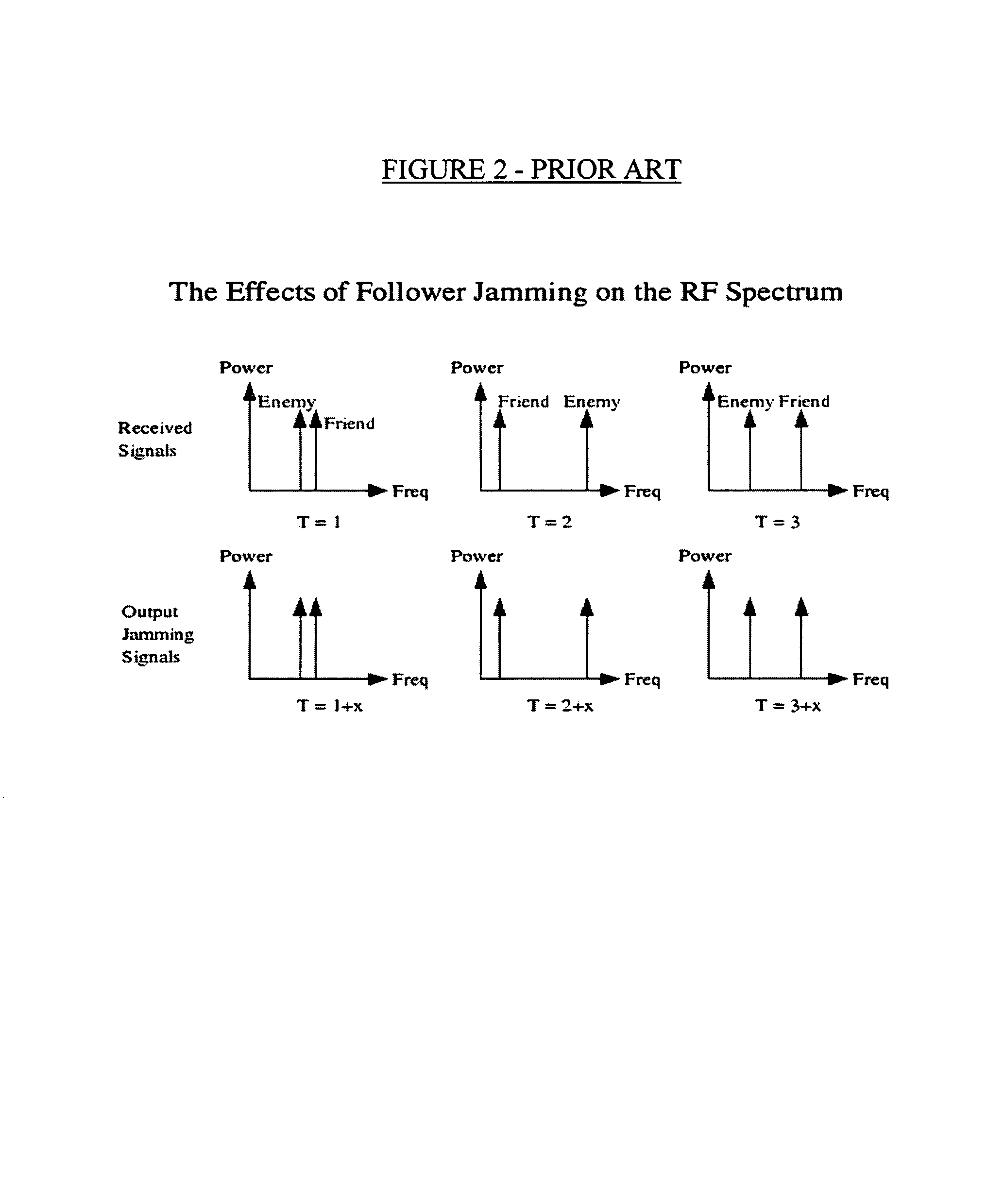 Method and apparatus for surgical high speed follower jamming based on selectable target direction