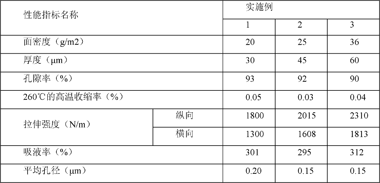 High-temperature resistant micropore thin film material and application thereof