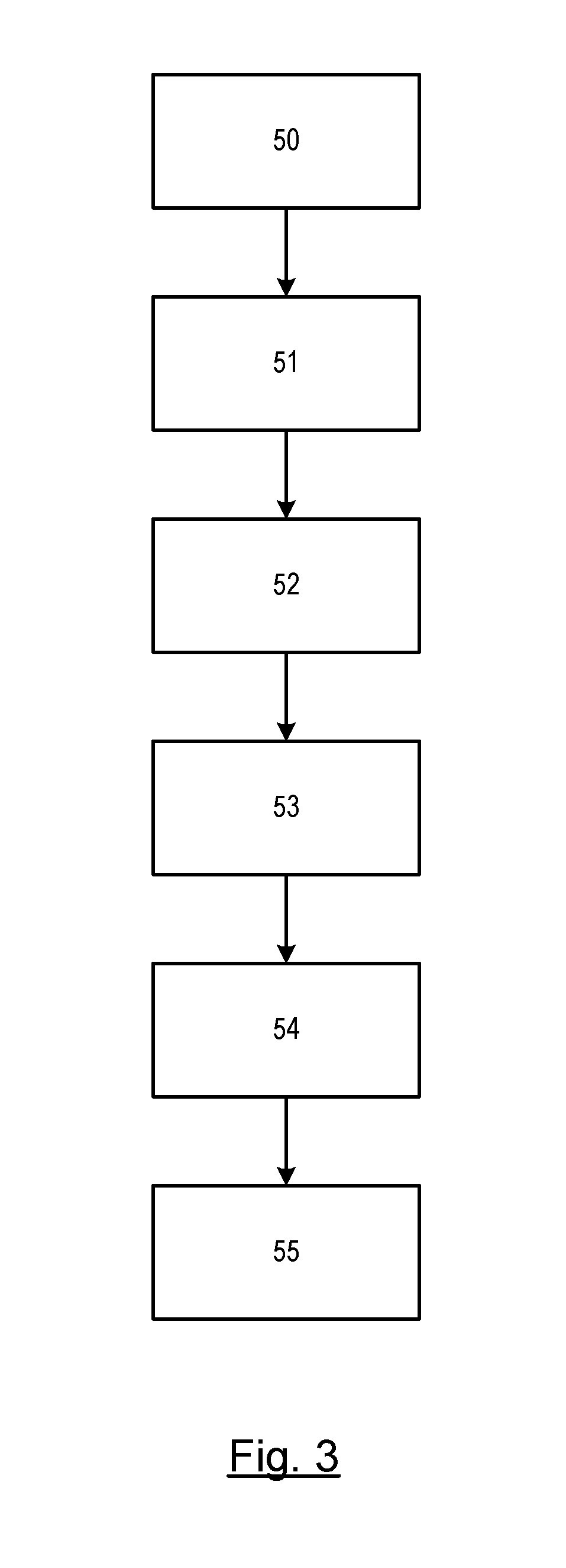 Detection and reconstruction of pitch rate sensor fault