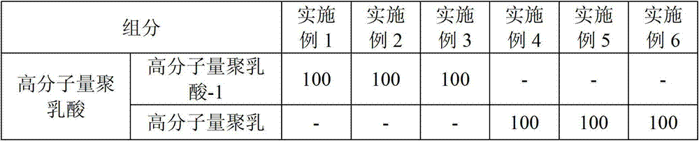 Biodegradable polylactic acid composite material, and preparation method and application thereof