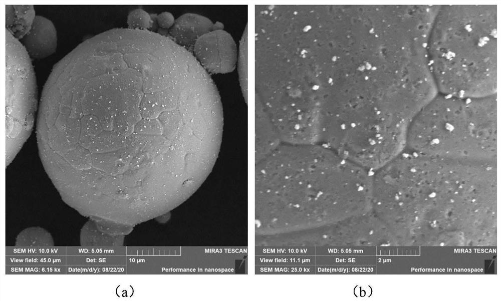 Mixed powder for additive manufacturing and preparation method thereof