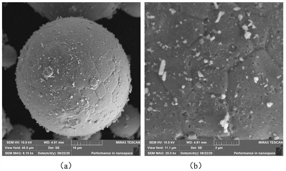 Mixed powder for additive manufacturing and preparation method thereof